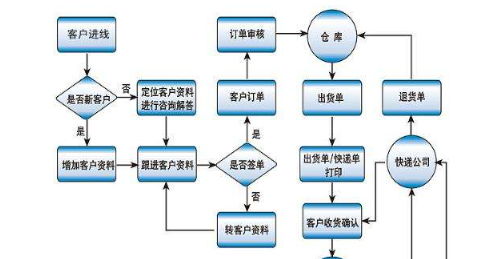 二維碼掃描發貨倉庫管理系統 實現商品規整記錄與高效拍賣